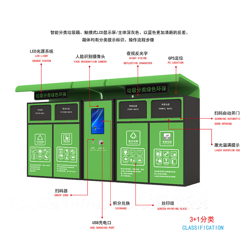 智能垃圾分類-智能垃圾分類亭廠家、批發(fā)、價格