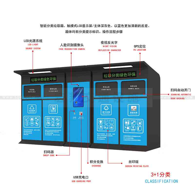 垃圾分類垃圾桶顏色你知道是在代表什么嗎配圖一