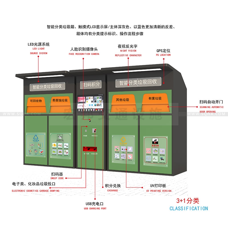 智能分類垃圾箱-智能分類垃圾箱批發(fā)廠家、價格、生產(chǎn)、制作